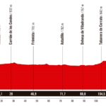 La Vuelta Femenina 2025 - Etapa 6