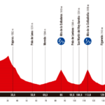 La Vuelta Femenina 2025 - Etapa 7