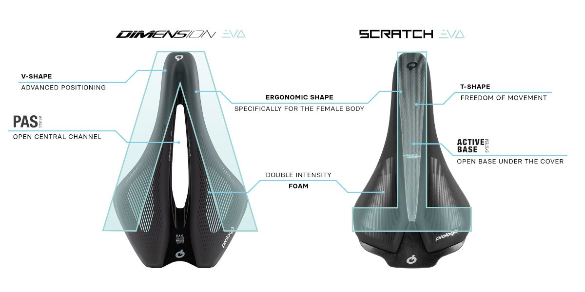 Prologo Dimension EVA vs Scratch EVA
