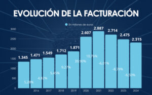 Industria bicicleta 2024 facturacion