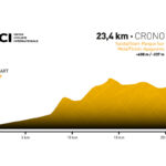 Transgrancanaria Bike 2025 - Etapa 2