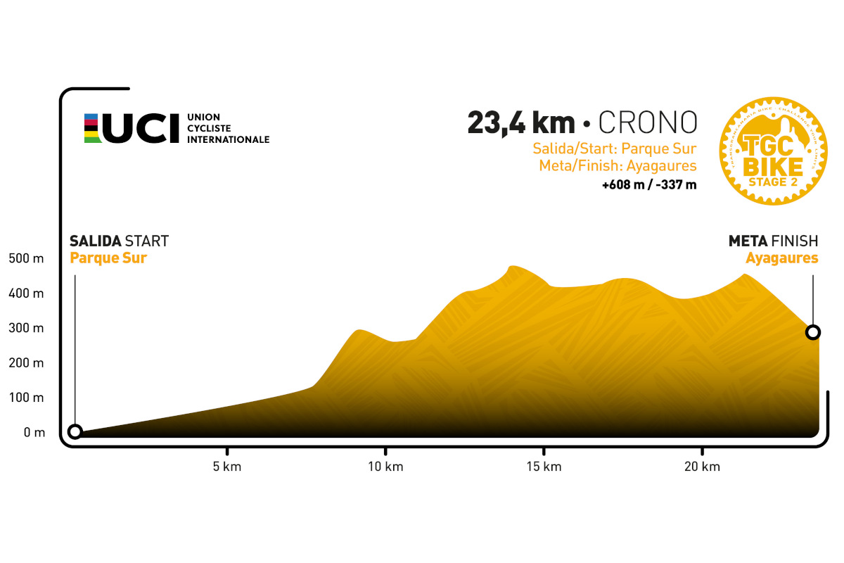 Transgrancanaria Bike 2025 - Etapa 2