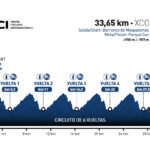 Transgrancanaria Bike 2025 - Etapa 3