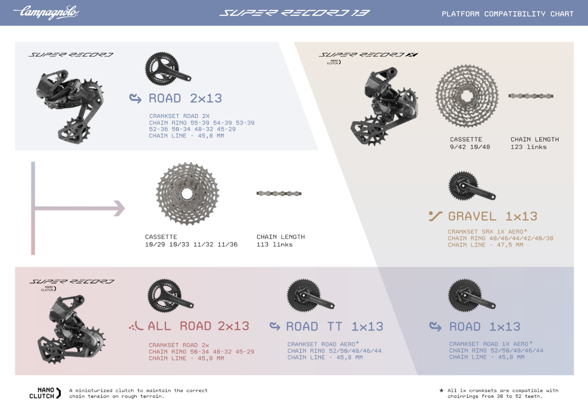 Campagnolo Super Record 13 compatibility