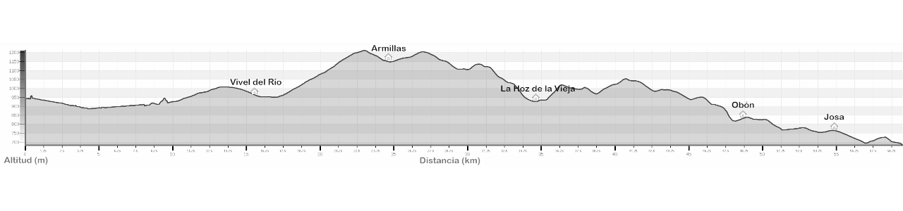 Etapa 1 Utrillas-Alcaine