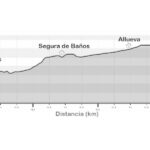 Etapa 2 Alcaine-Muniesa