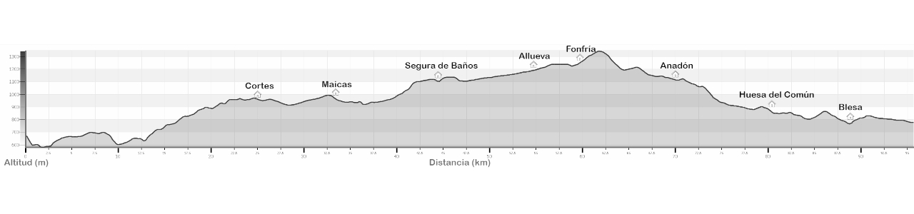 Etapa 2 Alcaine-Muniesa
