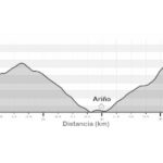 Etapa 3 Muniesa-Andorra