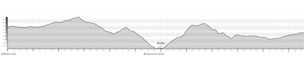 Etapa 3 Muniesa-Andorra