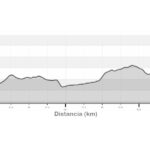 Etapa 4 Andorra-Montalbán