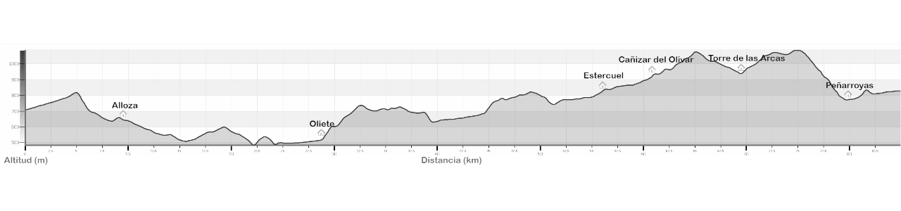 Etapa 4 Andorra-Montalbán