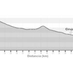 Etapa 5 Montalbán-Ejulve