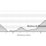 Etapa 6 Ejulve-Aliaga