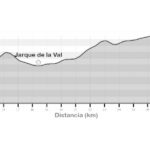 Etapa 7 Aliaga-Utrillas