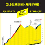 Tour 2026 - Sarenne Alpe Huez