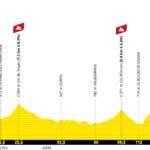 Tour de Francia 2026 - Etapa 19