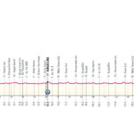 Giro de Italia 2026 - Etapa 1