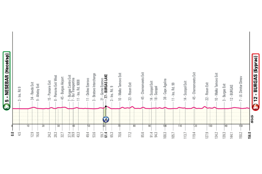 Giro de Italia 2026 - Etapa 1