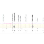 Giro de Italia 2026 - Etapa 10