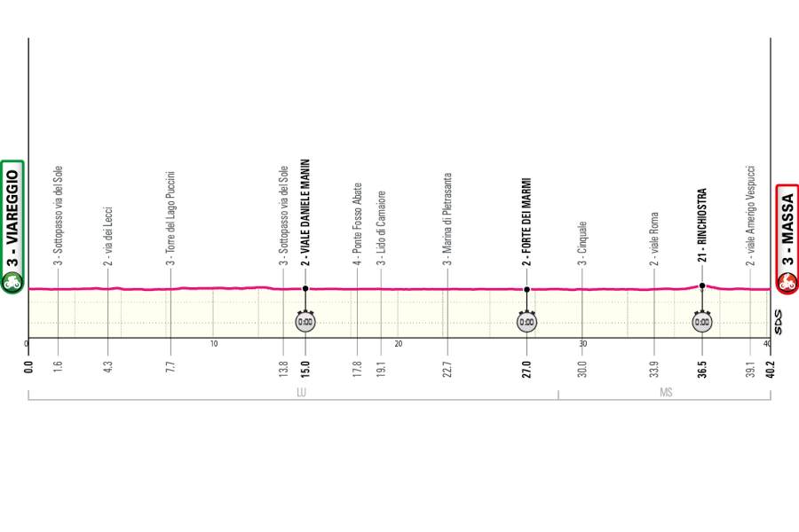 Giro de Italia 2026 - Etapa 10