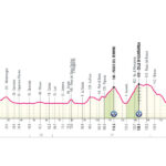 Giro de Italia 2026 - Etapa 11