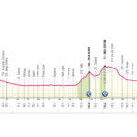 Giro de Italia 2026 - Etapa 12