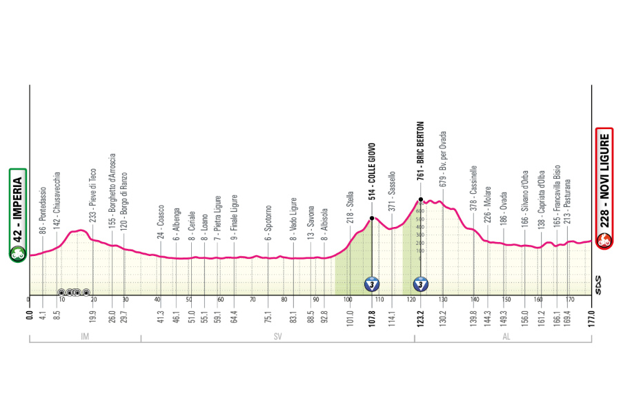 Giro de Italia 2026 - Etapa 12