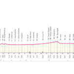 Giro de Italia 2026 - Etapa 13