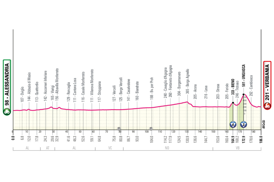 Giro de Italia 2026 - Etapa 13