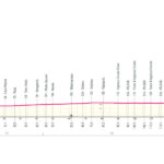 Giro de Italia 2026 - Etapa 15
