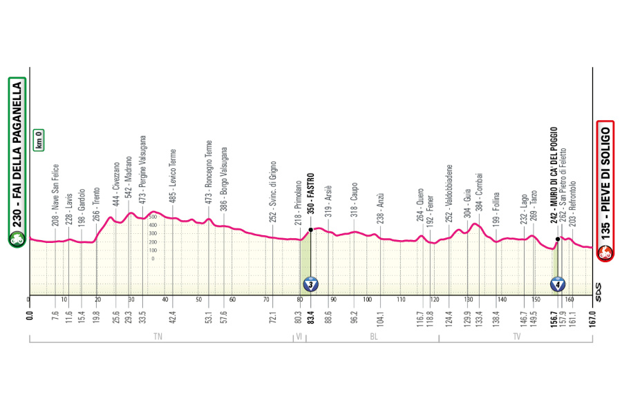 Giro de Italia 2026 - Etapa 18
