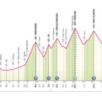 Giro de Italia 2026 - Etapa 19
