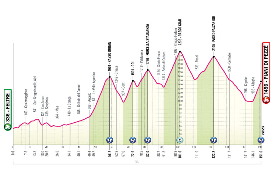 Giro de Italia 2026 - Etapa 19