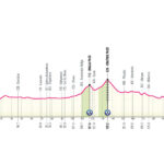 Giro de Italia 2026 - Etapa 2