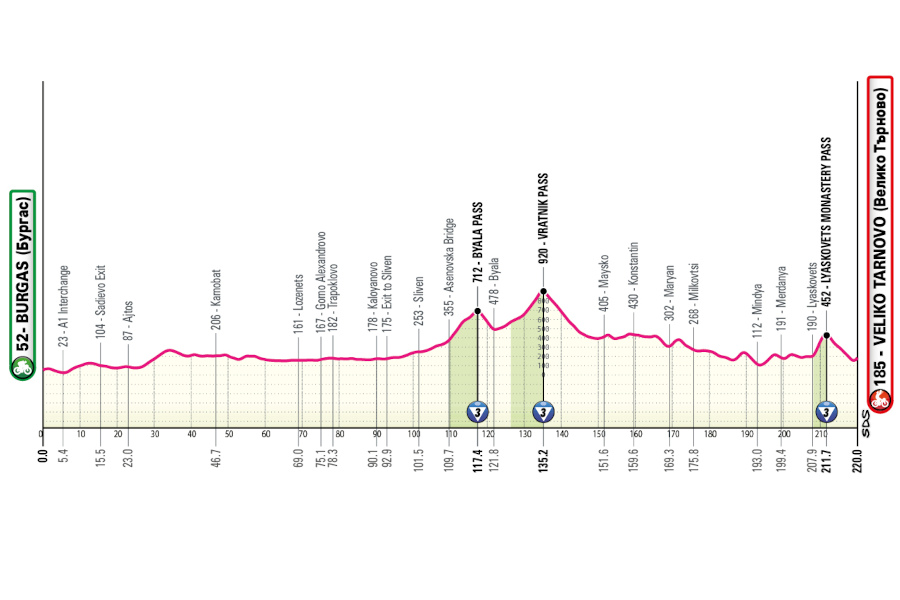 Giro de Italia 2026 - Etapa 2