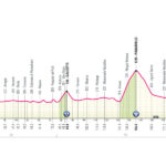 Giro de Italia 2026 - Etapa 20