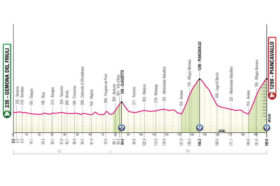 Giro de Italia 2026 - Etapa 20