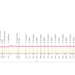 Giro de Italia 2026 - Etapa 21