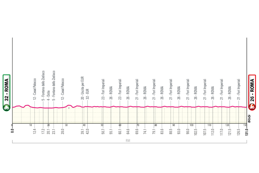 Giro de Italia 2026 - Etapa 21
