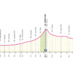 Giro de Italia 2026 - Etapa 3