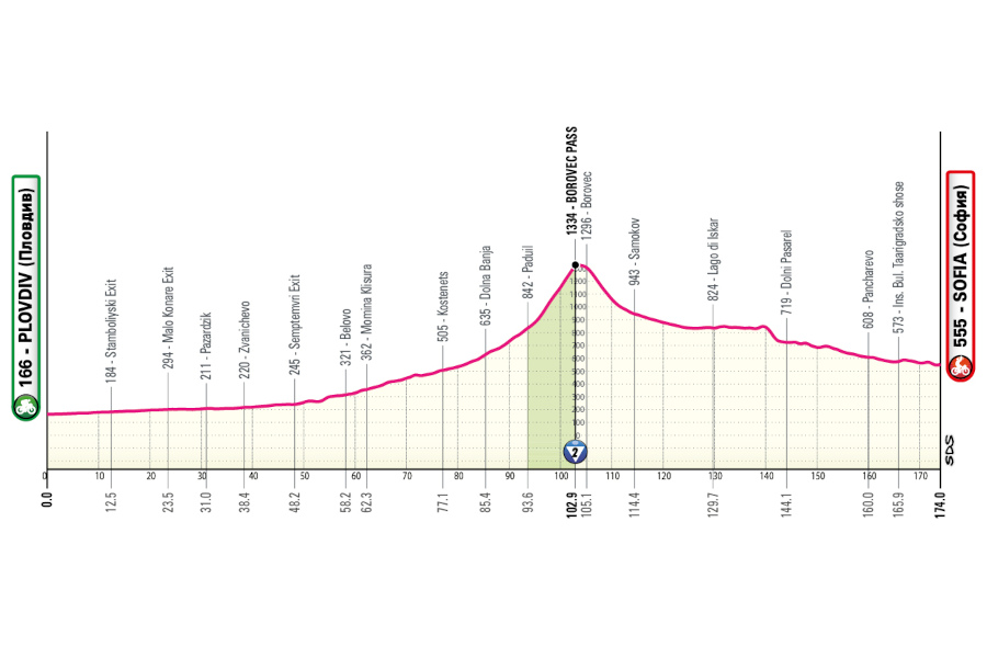 Giro de Italia 2026 - Etapa 3