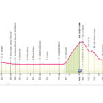 Giro de Italia 2026 - Etapa 4