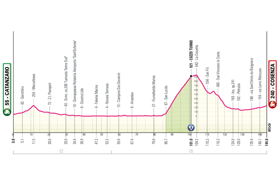 Giro de Italia 2026 - Etapa 4