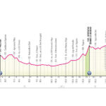 Giro de Italia 2026 - Etapa 5