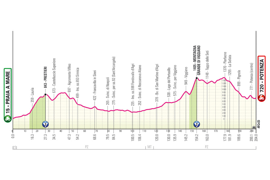 Giro de Italia 2026 - Etapa 5