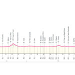 Giro de Italia 2026 - Etapa 6