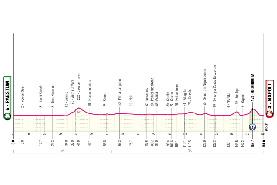 Giro de Italia 2026 - Etapa 6