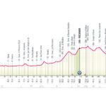 Giro de Italia 2026 - Etapa 7