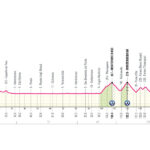 Giro de Italia 2026 - Etapa 8