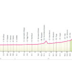 Giro de Italia 2026 - Etapa 9